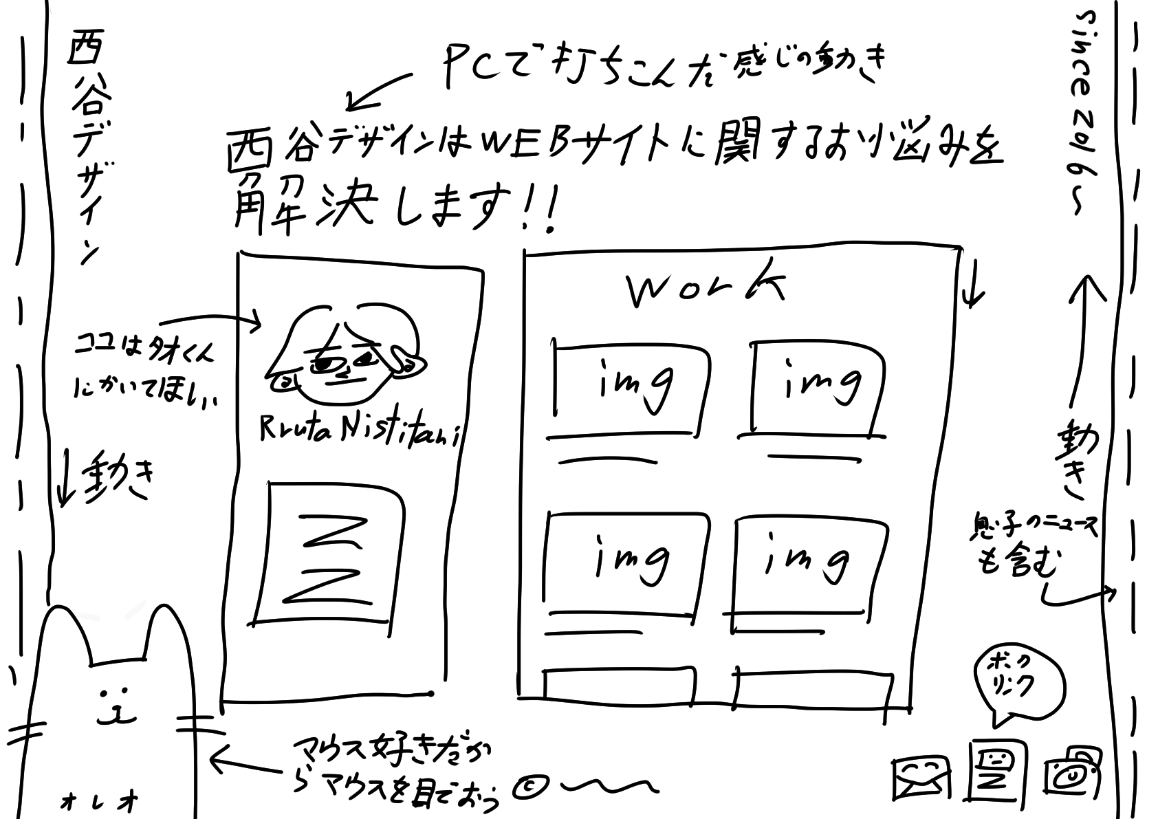 下書き